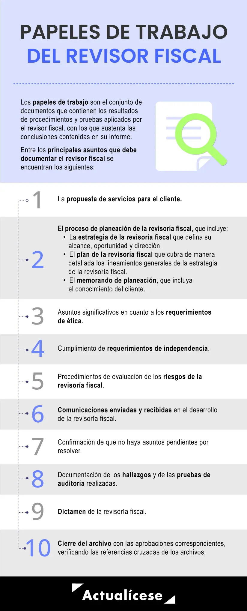 actividades de una junta de fiscalizacion - Cuáles son los cargos de una Comisión Directiva