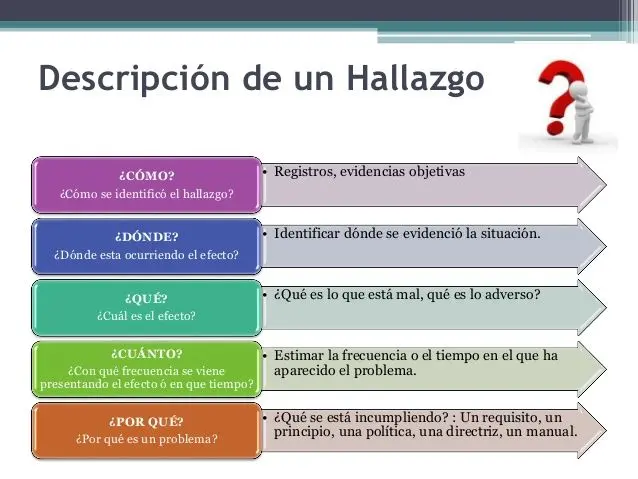 clasificación de hallazgos de auditoria interna - Cuáles son los criterios para clasificar los hallazgos