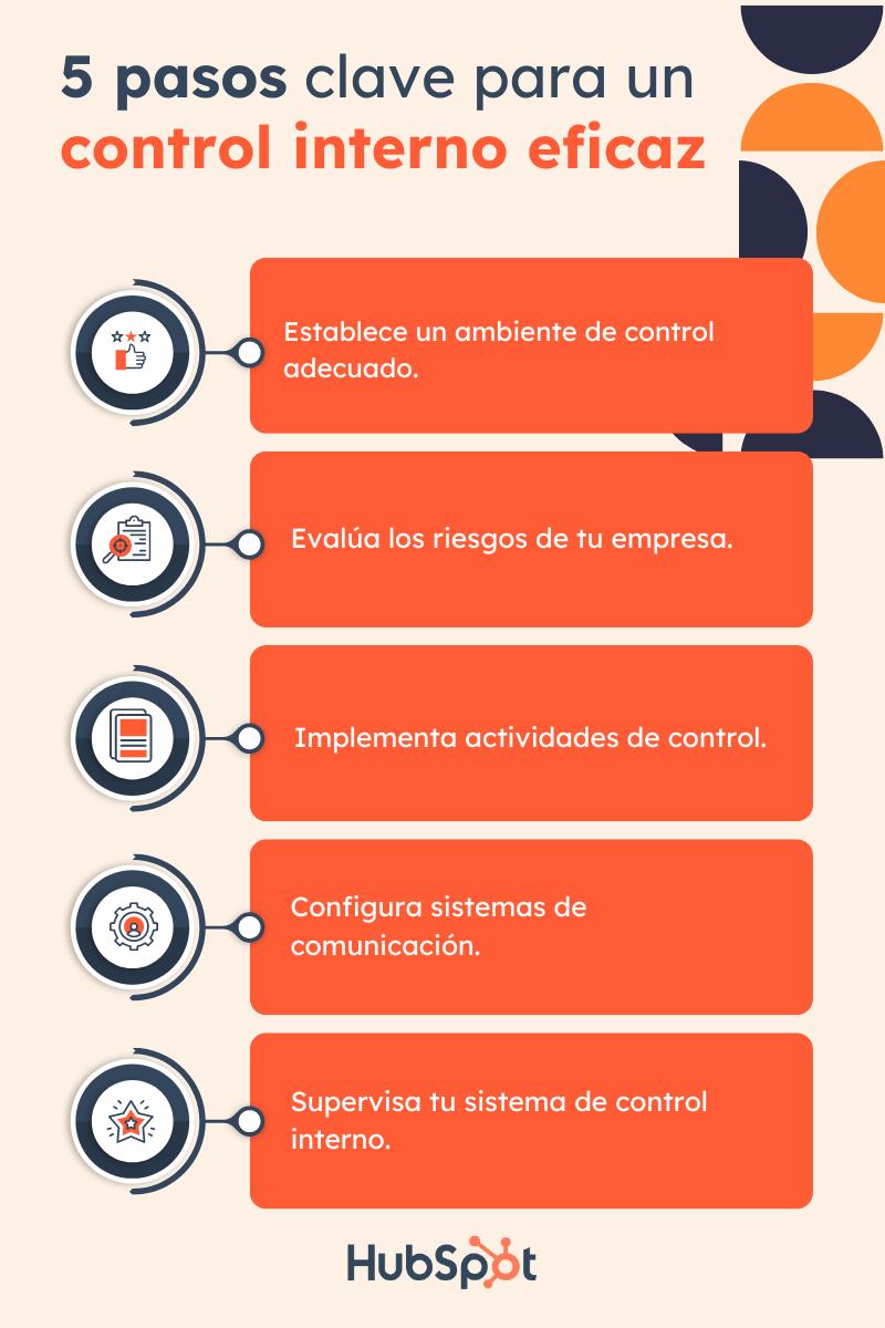 Auditoría de Elementos del Control: Un Análisis del Grupo de Control - Cuáles son los elementos del proceso de control auditoria elementos del control grupo de control - Cuáles son los elementos del proceso de control