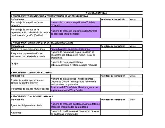 indicador de gestion de fiscalizacion - Cuáles son los indicadores de gestión