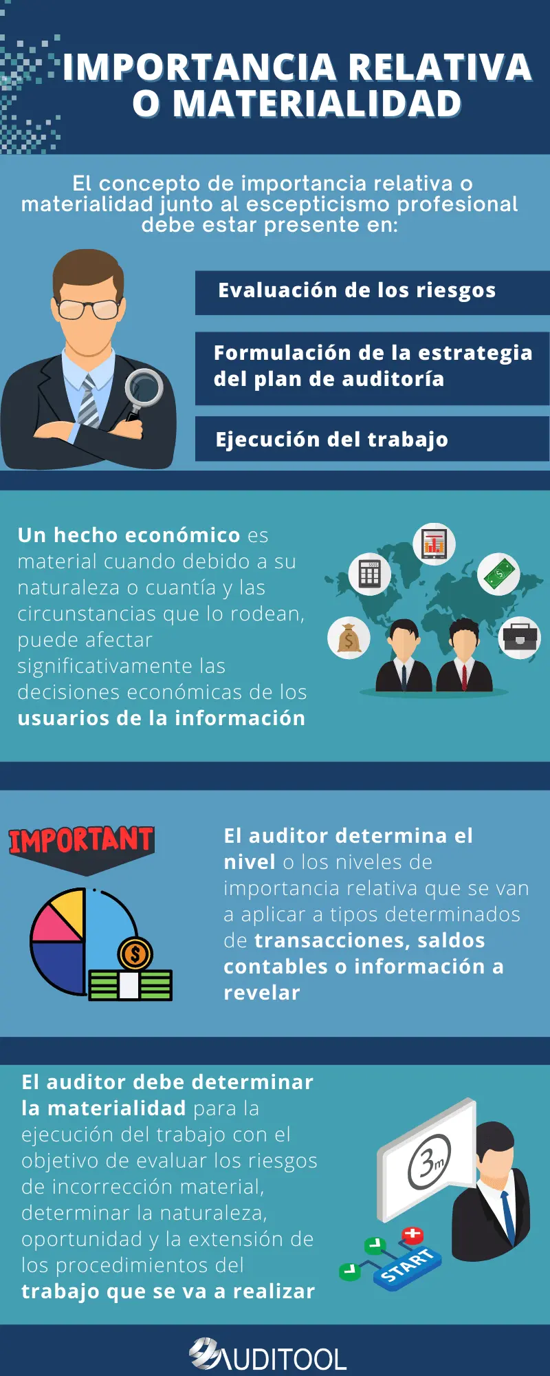 niveles de materialidad en auditoria - Cuáles son los niveles de materialidad