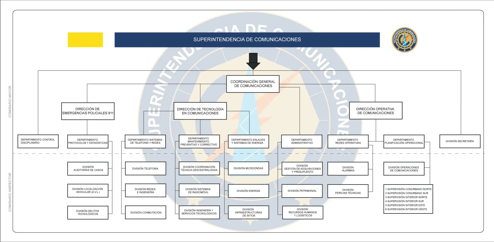 organismos de fiscalizacion publica de la provincia de buenos aires - Cuáles son los organismos descentralizados