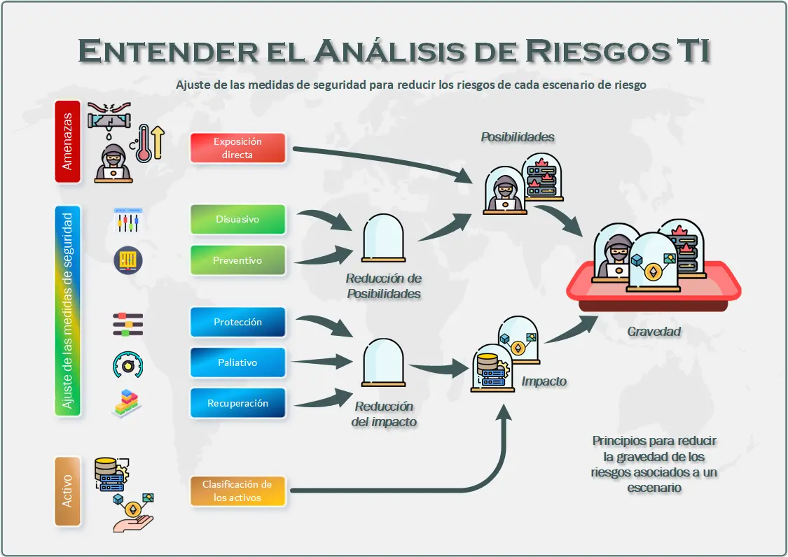 riesgo de auditoria informatica - Cuáles son los riesgos de seguridad de la información