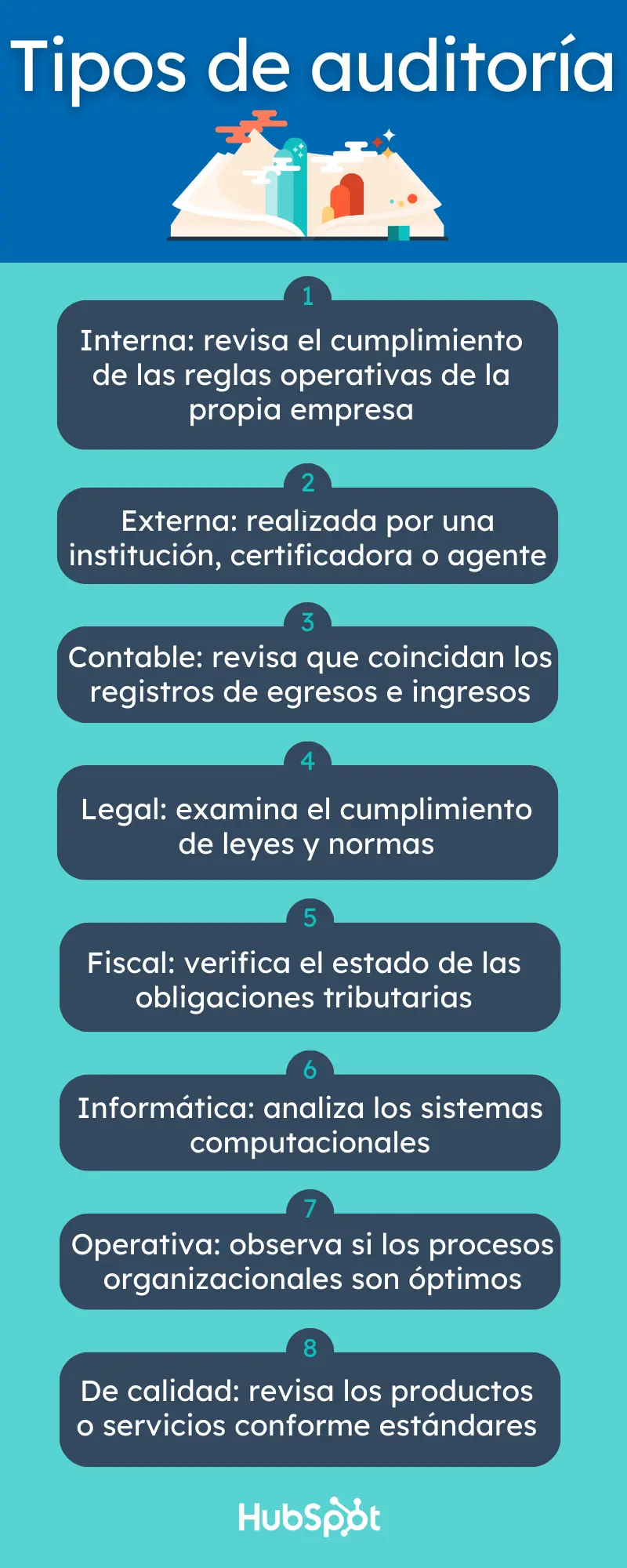 Regímenes de Sanciones para Auditores: Tipos, Grados y Consecuencias - Cuáles son los tipos de sanciones que existen regimenes de sanciones tipos y grados para el auditor - Cuáles son los tipos de sanciones que existen