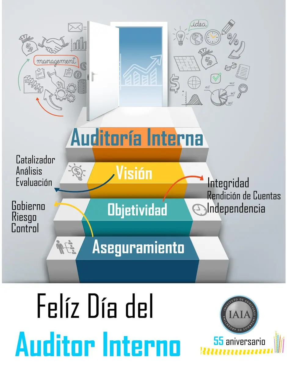 dia del auditor interno en argentina - Cuándo es el Día del auditor en Argentina