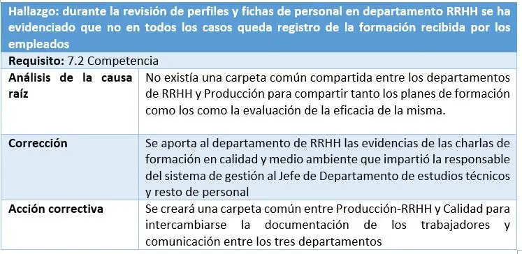 el auditor realiza acciones correctivas - Cuándo se aplican las acciones correctivas