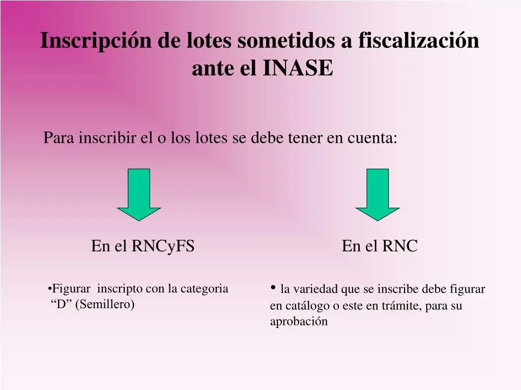 inscripcion lotes fiscalizacion inase - Cuándo se creó el Inase