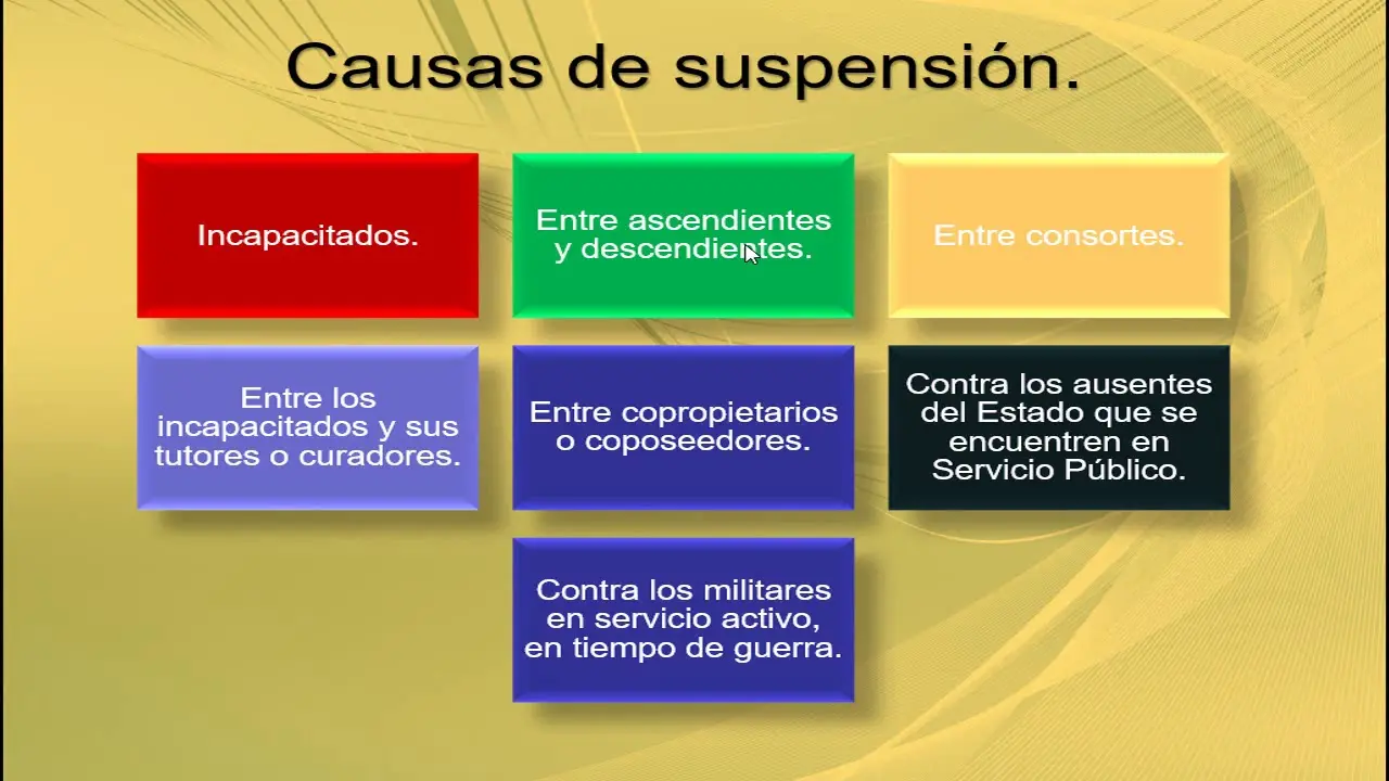 hay suspension de la prescripcion en una fiscalizacion - Cuándo se suspende el plazo de prescripción