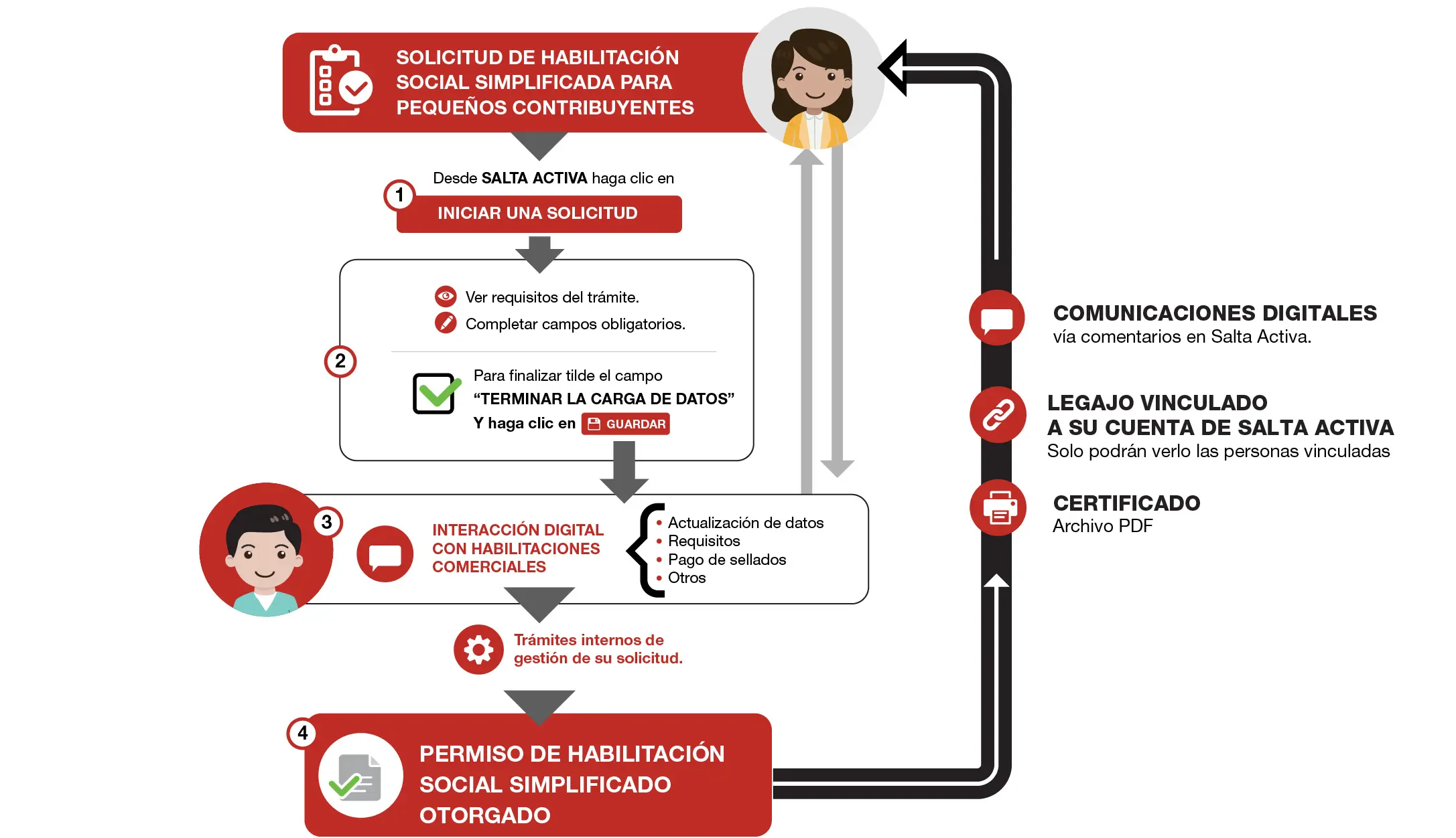 habilitaciones boliche auditoria - Cuántas personas por metro cuadrado en un boliche