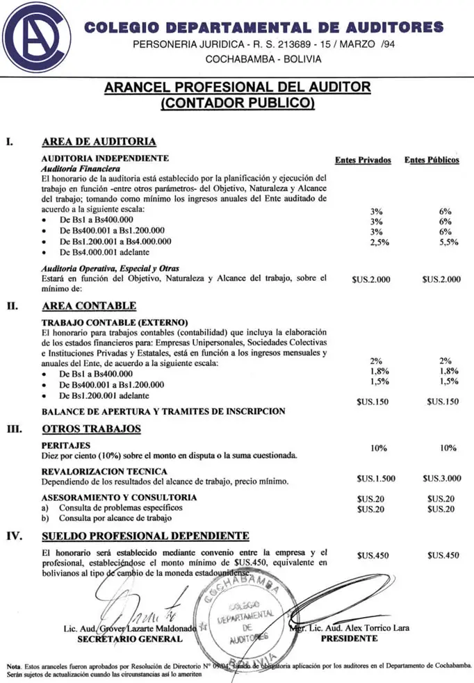 honorarios minimos para el auditor - Cuánto cobra un contador a un monotributista 2024