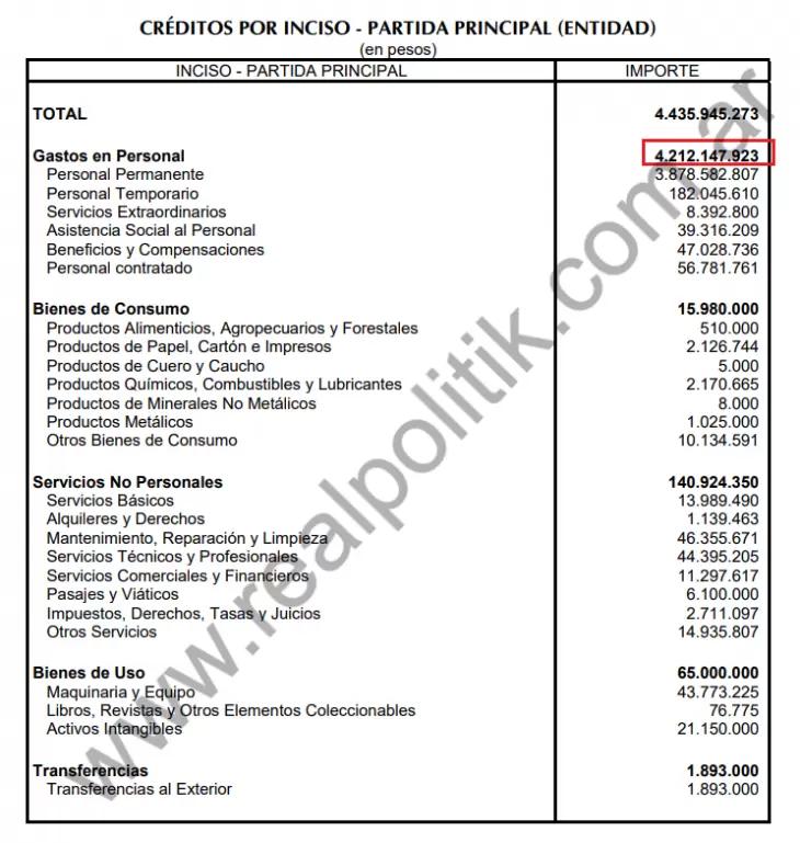 auditoria nacion servicios sueldos directores - Cuánto cobra un director de banco nacion