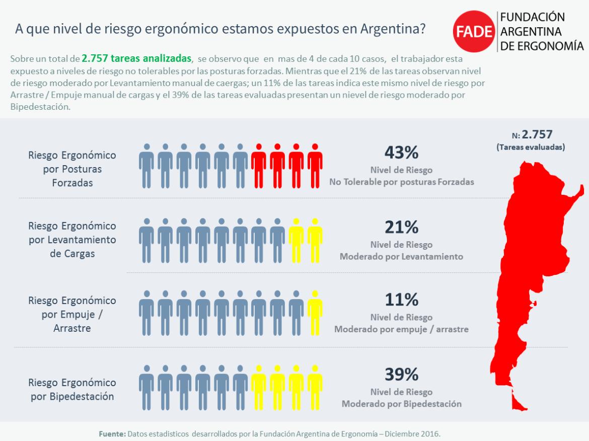 auditoria ergonomica argentina - Cuánto cuesta un estudio ergonómico