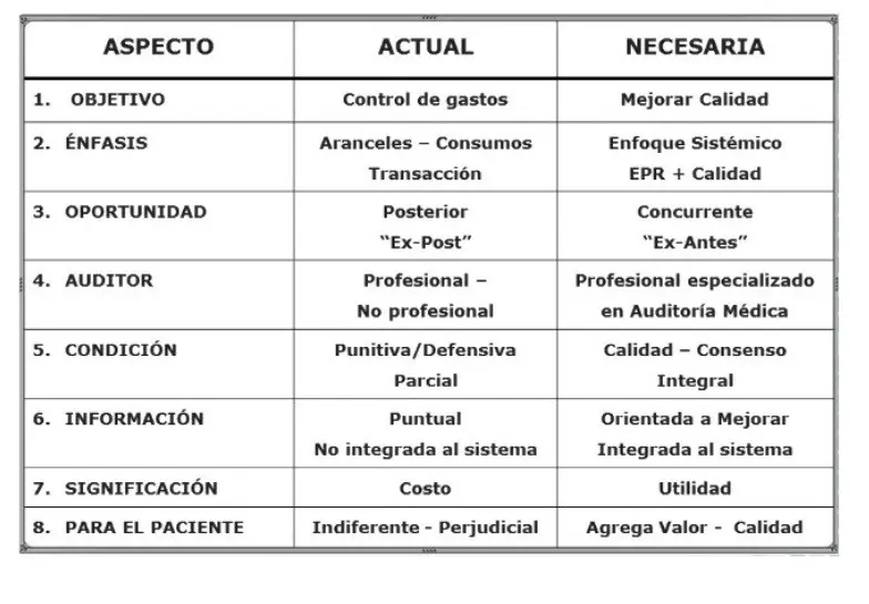 plazo legal de autorización auditor medica - Cuánto demora una respuesta de la Superintendencia de Salud