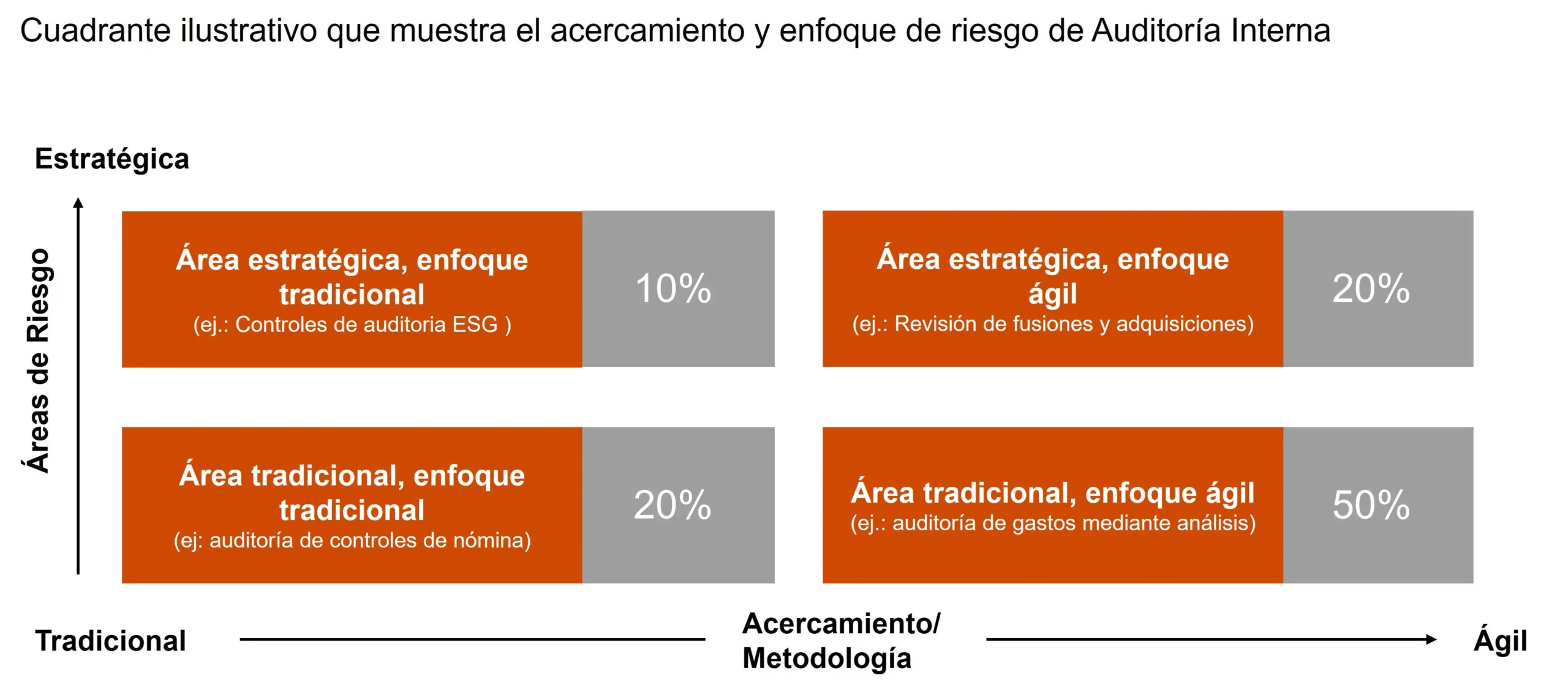 auditor externo pwc viajes - Cuánto dura el proceso de selección en PwC