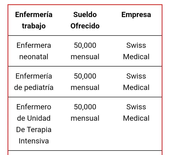 cuanto gana un auditor enfermero en argentina - Cuánto gana un enfermero por mes en Argentina