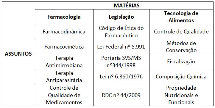 auditor farmaceutico salario - Cuánto gana un farmacéutico hospitalario en Argentina