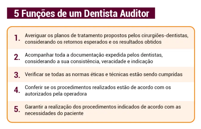 auditor odontologico salario - Cuánto gana un odontólogo en Argentina 2024
