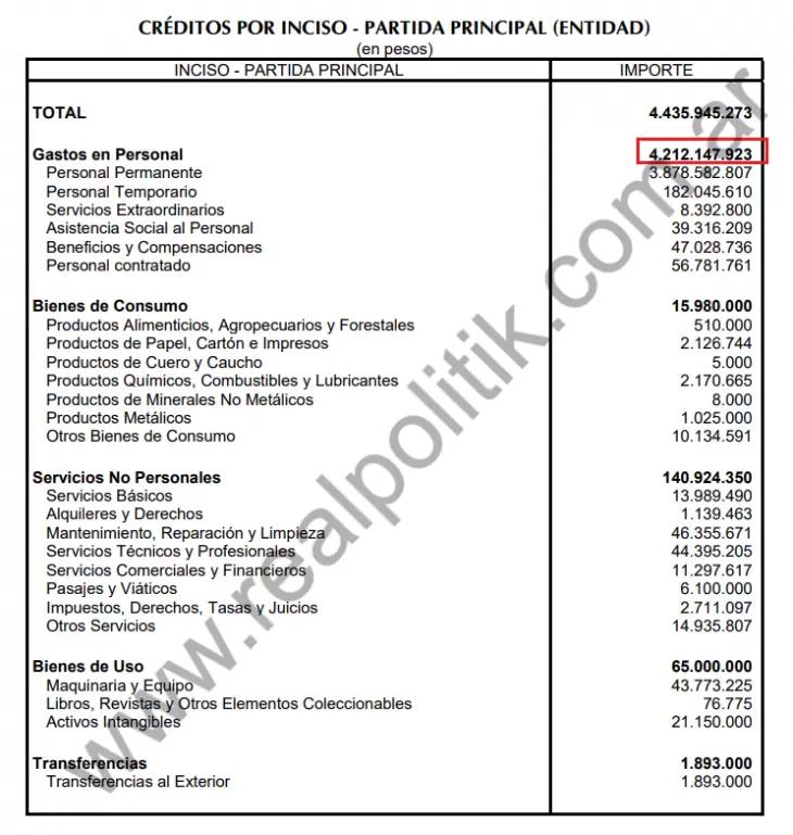 sueldo auditor de calidad argentina - Cuánto gana un supervisor de calidad en Argentina