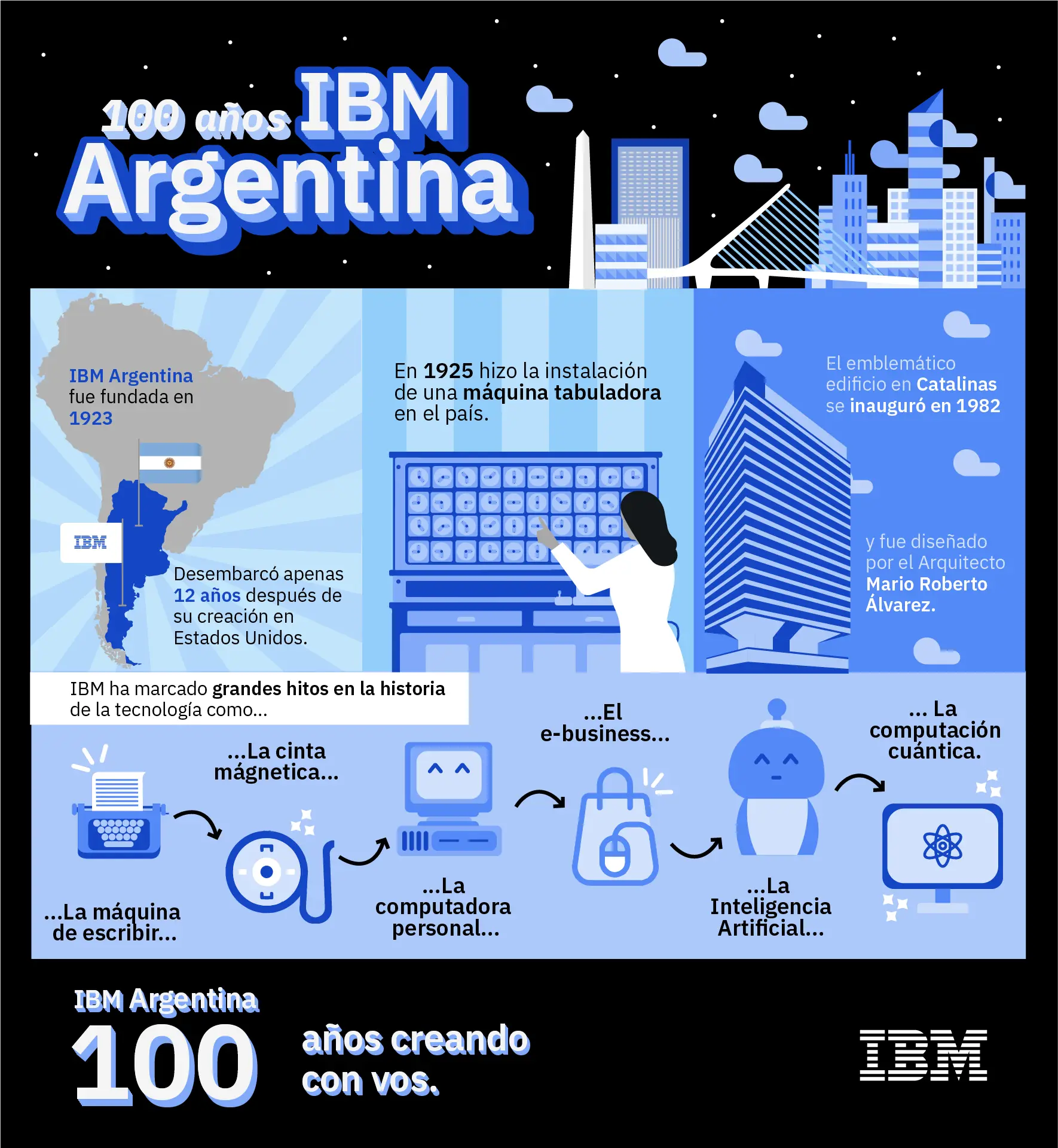 cuanto gana auditor en sistemas en argentina ibm - Cuánto pagan en IBM Argentina
