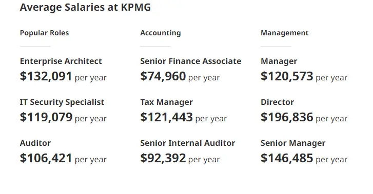 auditor senior kpmg - Cuánto pagan en KPMG Argentina