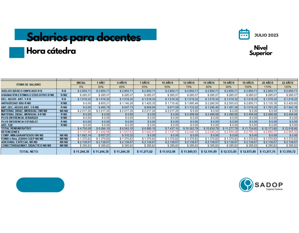 horas catedra auditoria provincia de buenos aires - Cuánto se paga la hora cátedra en Provincia de Buenos Aires