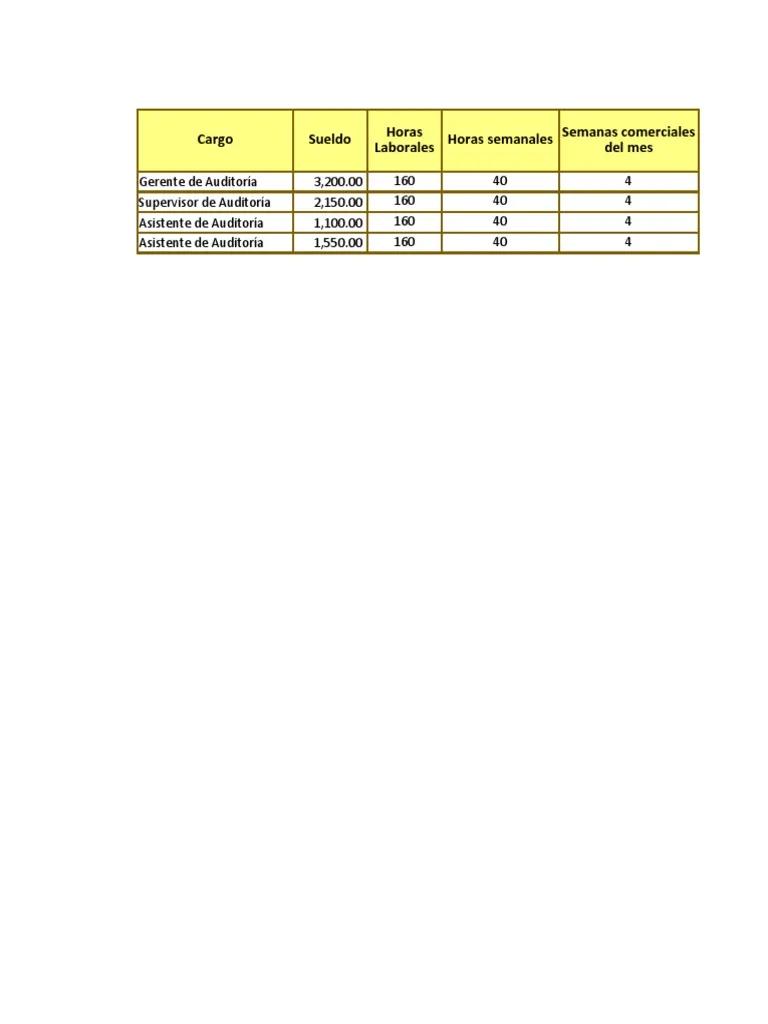 informe del auditor cpcecaba honorarios - Cuánto son los honorarios de un revisor fiscal