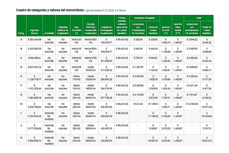 cambio de categoria retroactivo monotributo por fiscalizacion - Cuánto tiempo hay que esperar para volver a ser monotributista