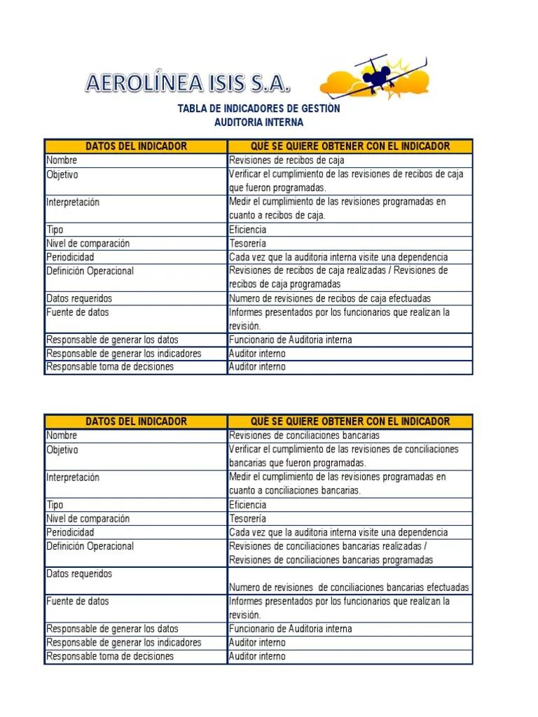 ejemplo de indicadores de auditoria interna - Cuántos tipos de indicadores hay y cuáles son