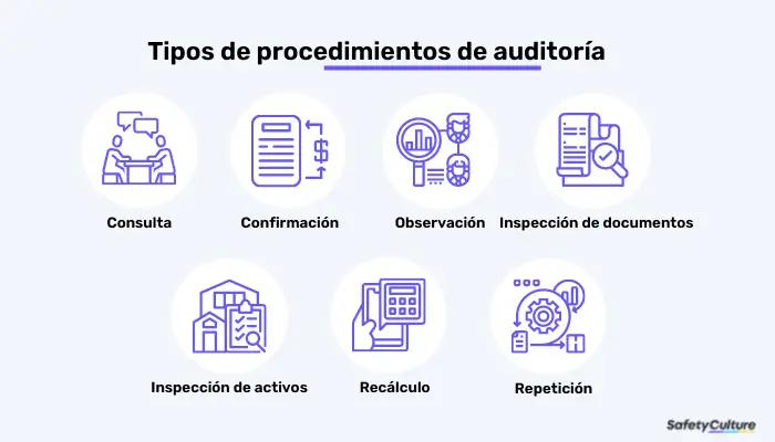 tecnicas de auditoria ejemplos - Dónde se aplican las técnicas de auditoría