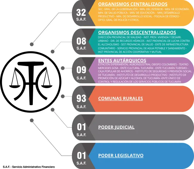 autoridad de fiscalizacion sociedades tucuman - Dónde se inscriben las sociedades en Tucuman