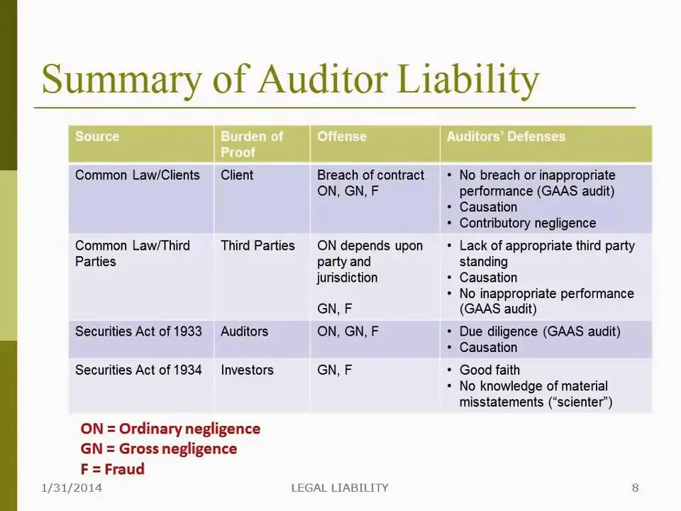 auditor negligence definition - How can an auditor be sued