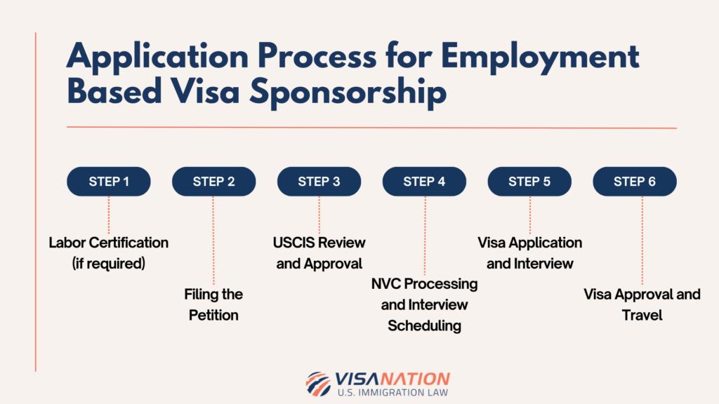 work in usa with visa sponsorship quality auditor - How can I get visa sponsorship to work in the USA