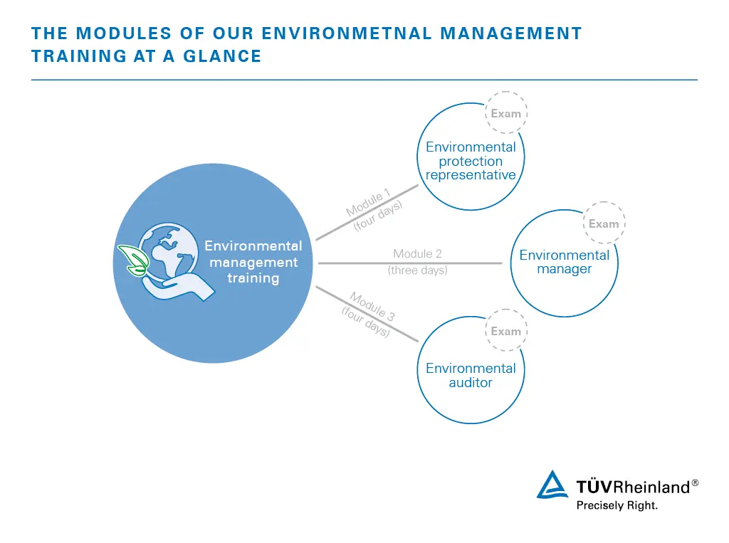 environmental management auditor training - How do I become an environmental auditor