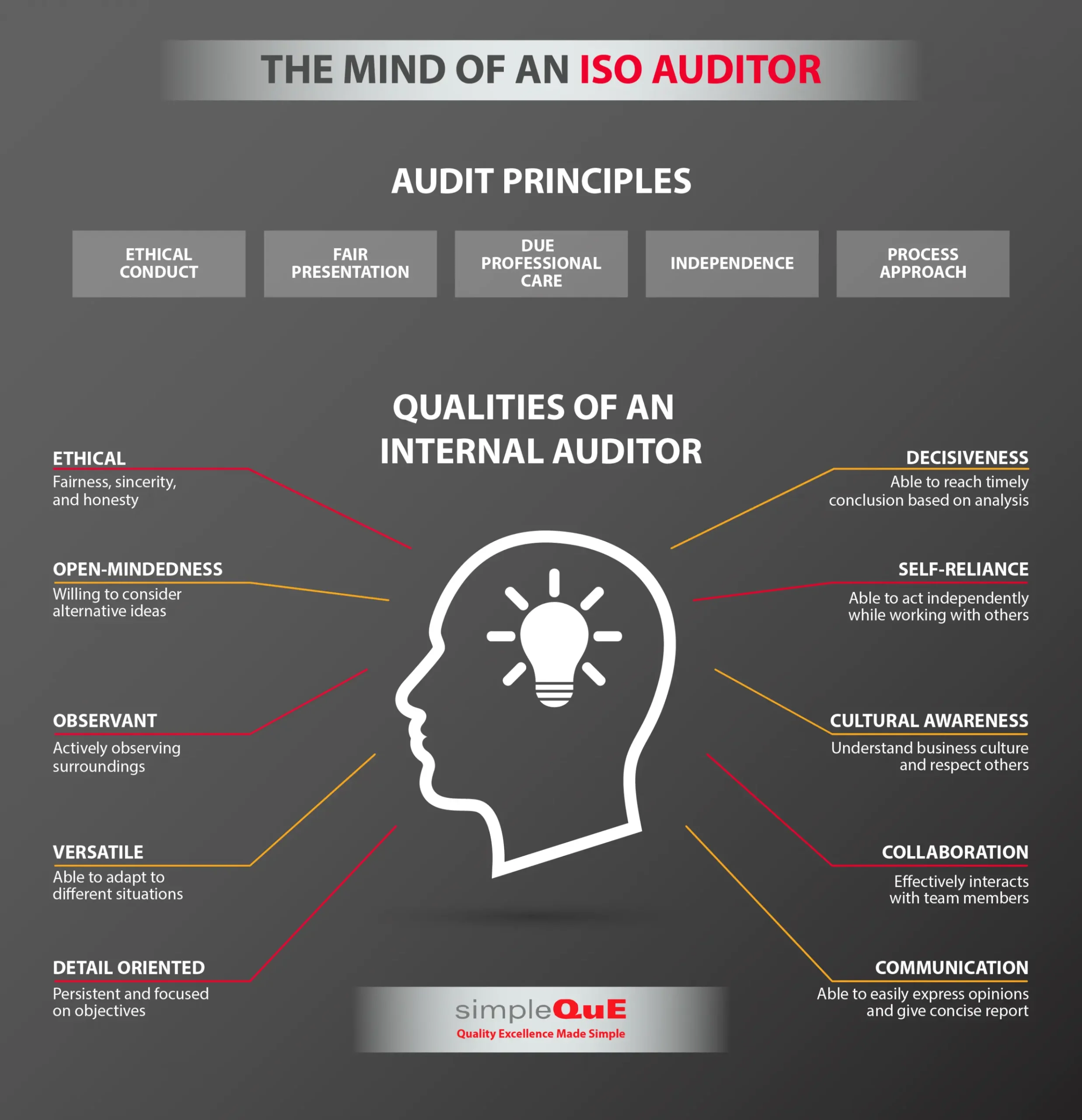 would i make a good auditor - How do I choose a good auditor