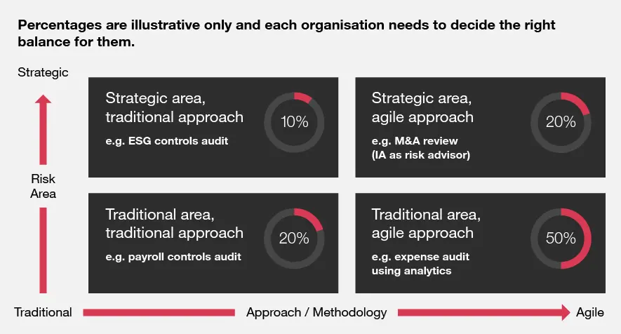 pwc auditor training - How hard is it to get into PwC audit