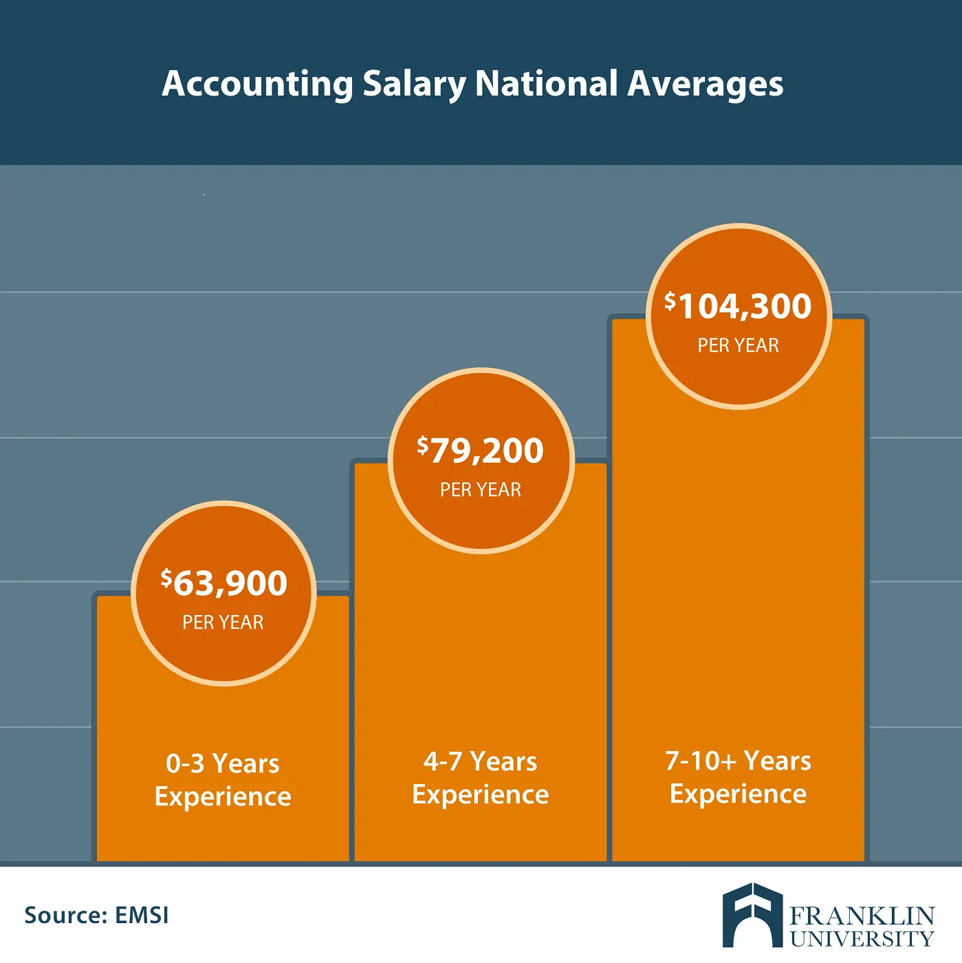 auditor salary nyc - How much do Big 4 auditors make in NYC