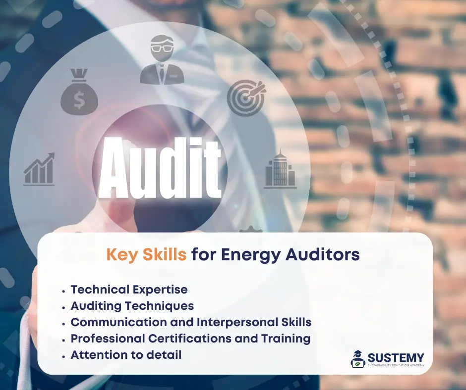 energy auditor salary - How much do energy auditors make in Dubai