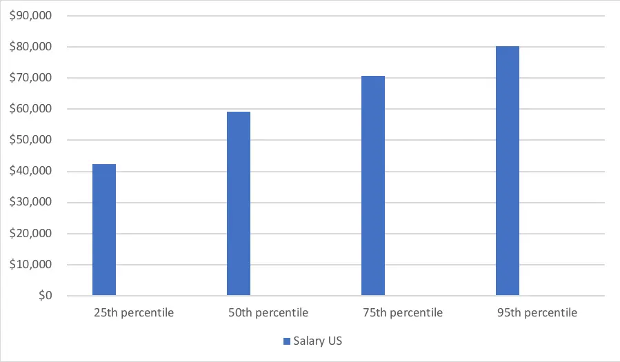 canada internal auditor salary - How much do junior internal auditors make in Canada