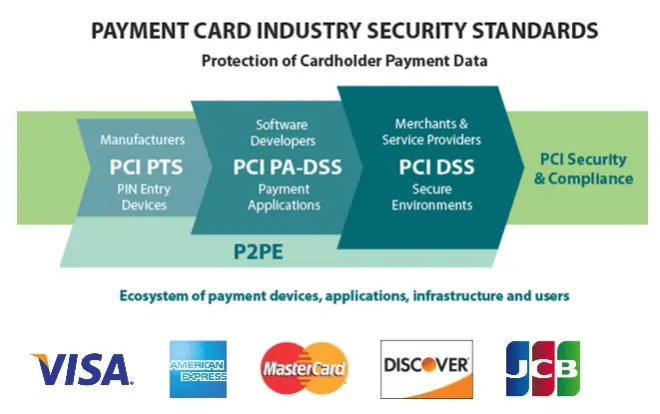 pci dss auditor certification - How much does it cost to get PCI DSS certified