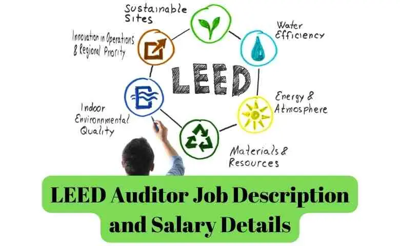 leed auditor certification - How to confirm LEED certification