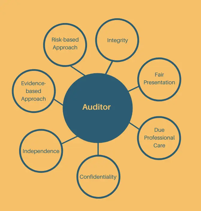 would i make a good auditor - Is auditor good for introverts