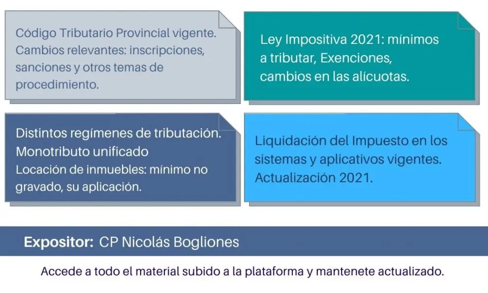 ajuste fiscalizacion ingresos brutos cordoba - Qué actividades están exentas de Ingresos Brutos en Córdoba