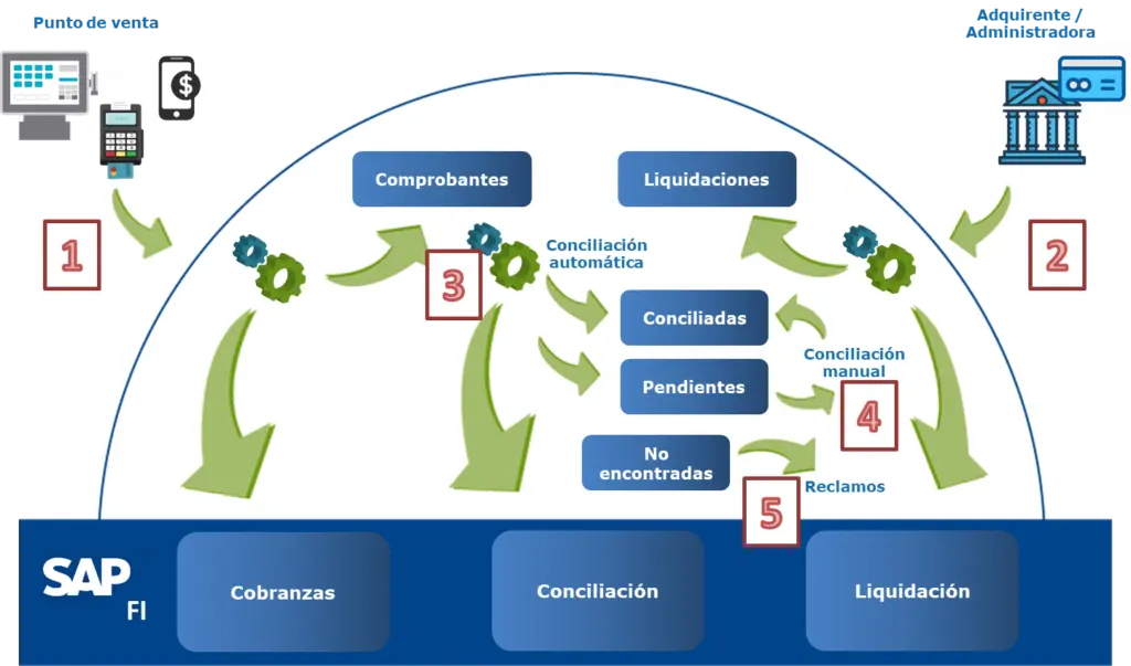que se puede auditar - Qué áreas se pueden auditar