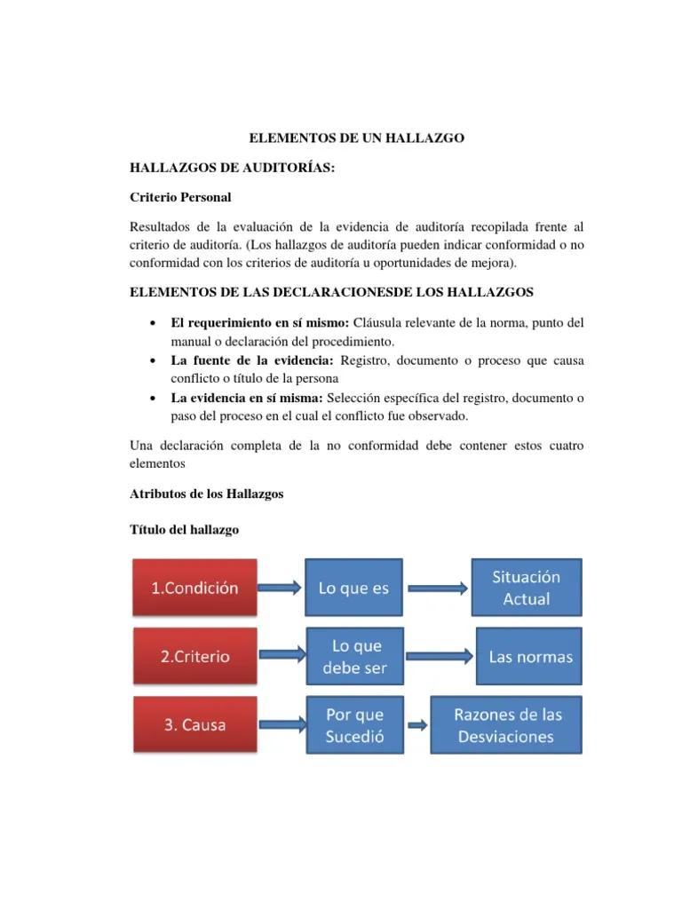 elementos de un hallazgo de auditoria - Qué aspectos se deben tener en cuenta para la redacción de hallazgos de auditoría