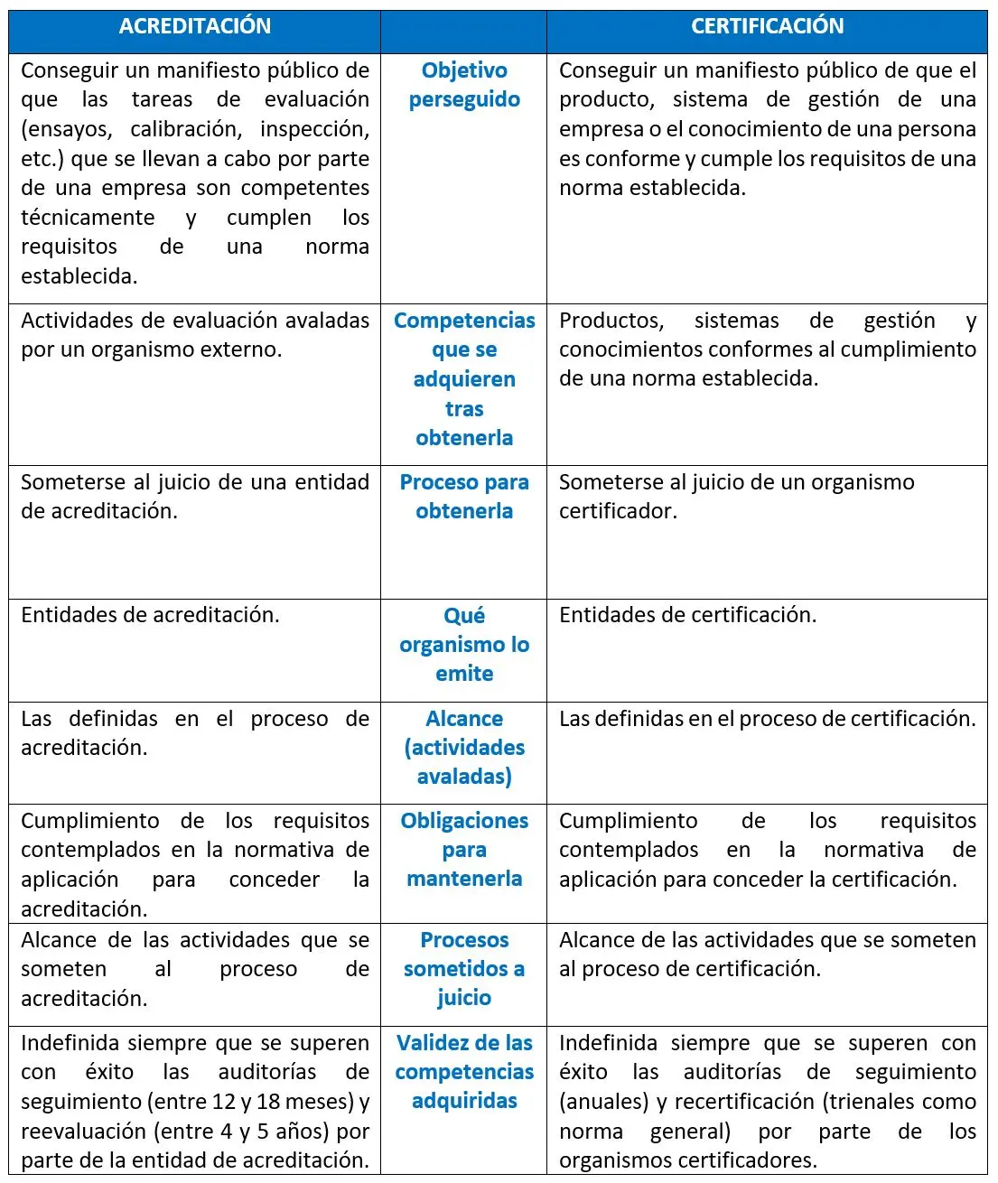 diferencia entre auditoria y certificacion argentina - Qué avala una certificación