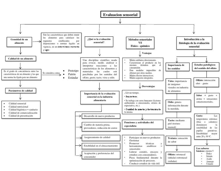 evaluacion sensorial pre requisito auditoria - Qué características debe cumplir un panel de evaluación sensorial