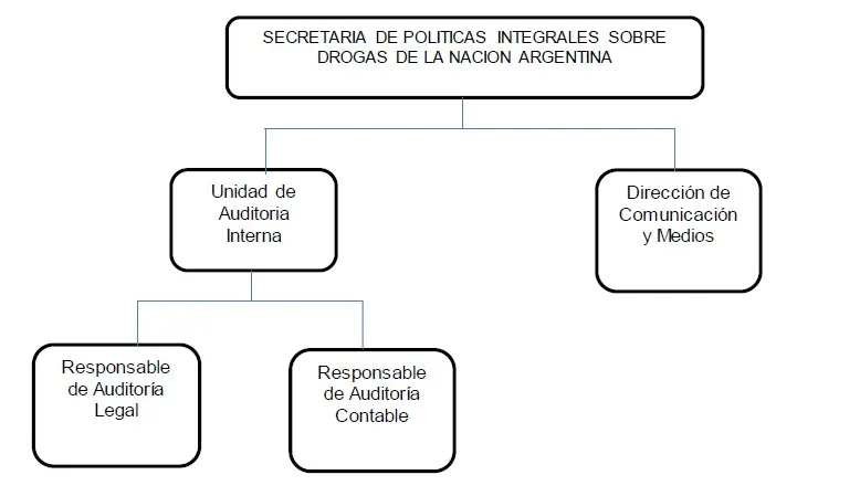 sedronar departamento de fiscalizacion - Qué controla el Sedronar