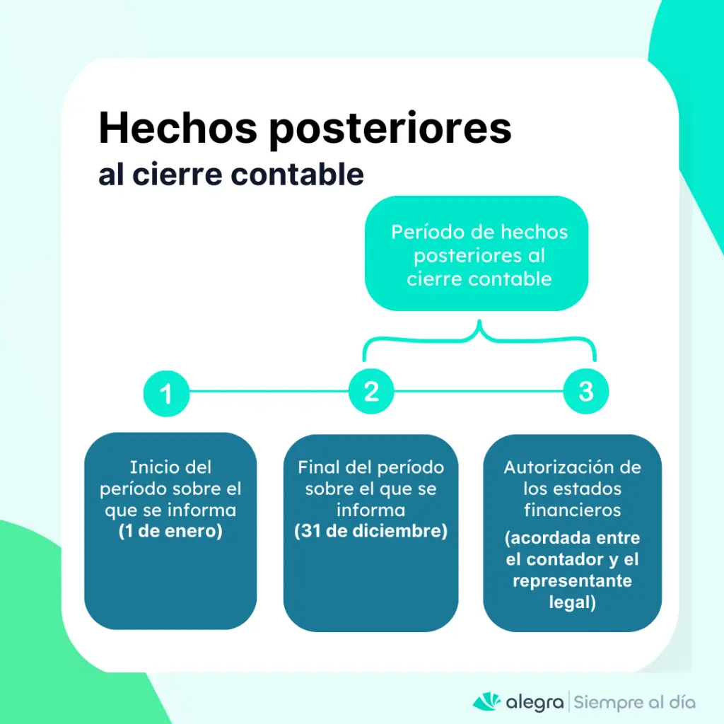 auditor revision de pagos posteriores al cierre - Qué debe hacer el auditor si se identifican hechos posteriores al cierre del ejercicio que afectan a los estados financieros
