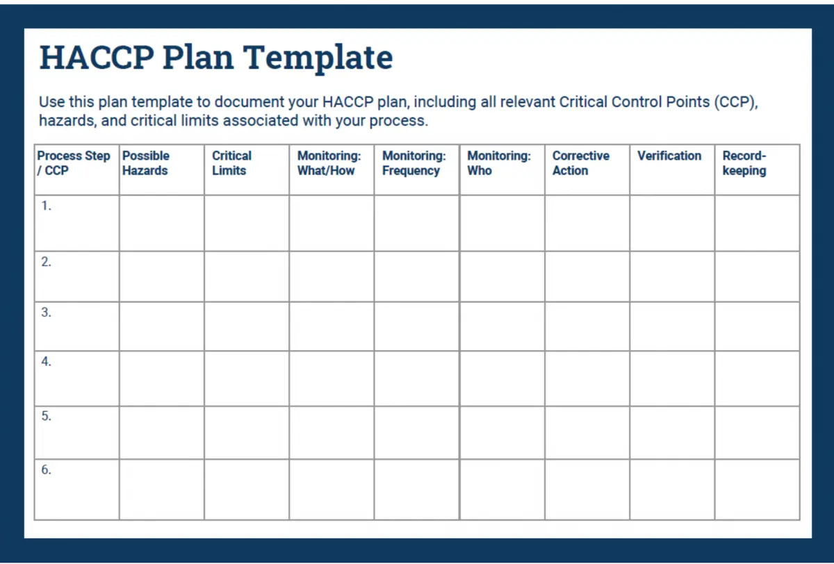 check list auditoria haccp - Qué debe incluir el HACCP