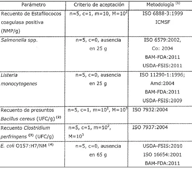 fiscalizacion sanitaria procedimiento de inspeccion codigo alimentario argentino - Qué dice el capítulo 2 del Código Alimentario Argentino